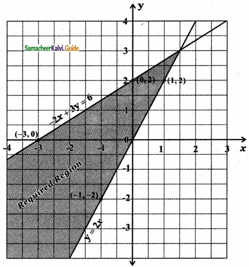 Samacheer Kalvi 11th Maths Guide Chapter 2 Basic Algebra Ex 2.10 10