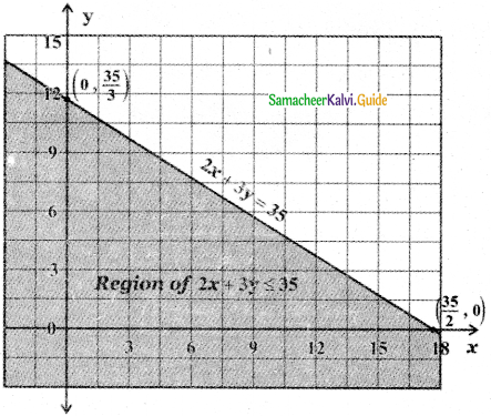 Samacheer Kalvi 11th Maths Guide Chapter 2 Basic Algebra Ex 2.10 16