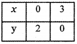 Samacheer Kalvi 11th Maths Guide Chapter 2 Basic Algebra Ex 2.10 20