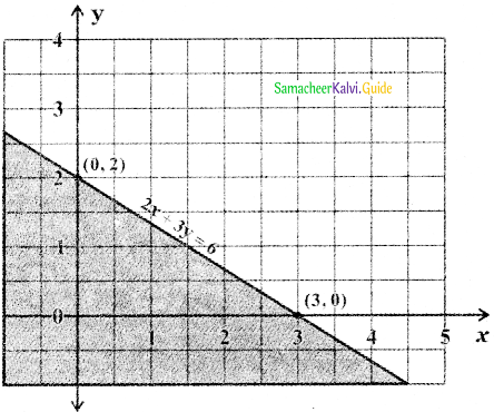 Samacheer Kalvi 11th Maths Guide Chapter 2 Basic Algebra Ex 2.10 22