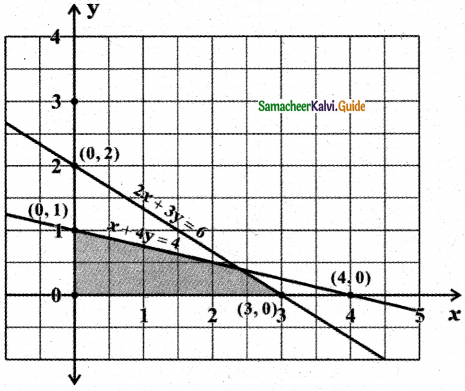Samacheer Kalvi 11th Maths Guide Chapter 2 Basic Algebra Ex 2.10 24