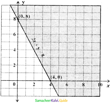 Samacheer Kalvi 11th Maths Guide Chapter 2 Basic Algebra Ex 2.10 34