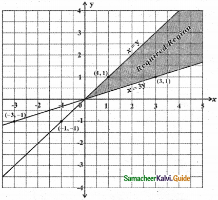 Samacheer Kalvi 11th Maths Guide Chapter 2 Basic Algebra Ex 2.10 5