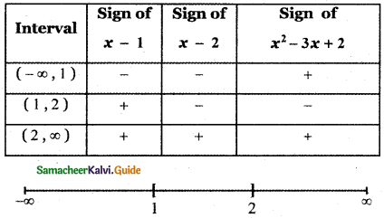 Samacheer Kalvi 11th Maths Guide Chapter 2 Basic Algebra Ex 2.5 4