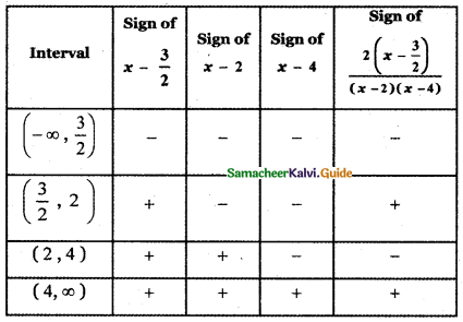 Samacheer Kalvi 11th Maths Guide Chapter 2 Basic Algebra Ex 2.8 10