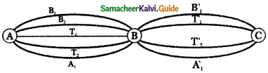 Samacheer Kalvi 11th Maths Guide Chapter 4 Combinatorics and Mathematical Induction Ex 4.1 17