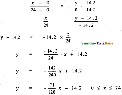 Samacheer Kalvi 11th Maths Guide Chapter 6 Two Dimensional Analytical Geometry Ex 6.2 29