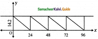 Samacheer Kalvi 11th Maths Guide Chapter 6 Two Dimensional Analytical Geometry Ex 6.2 30
