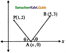 Samacheer Kalvi 11th Maths Guide Chapter 6 Two Dimensional Analytical Geometry Ex 6.3 18
