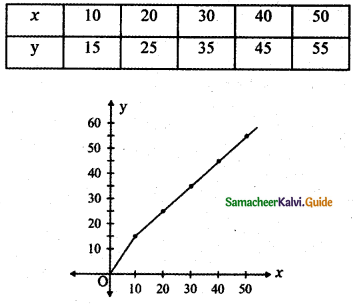 Samacheer Kalvi 11th Maths Guide Chapter 6 Two Dimensional Analytical Geometry Ex 6.3 25