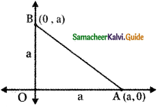Samacheer Kalvi 11th Maths Guide Chapter 6 Two Dimensional Analytical Geometry Ex 6.4 8