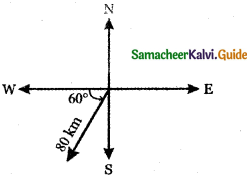 Samacheer Kalvi 11th Maths Guide Chapter 8 Vector Algebra - I Ex 8.1 2