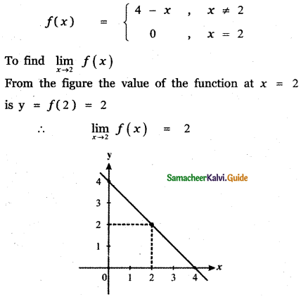 Samacheer Kalvi 11th Maths Guide Chapter 9 Limits and Continuity Ex 9.1 29