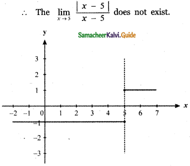 Samacheer Kalvi 11th Maths Guide Chapter 9 Limits and Continuity Ex 9.1 41