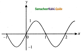 Samacheer Kalvi 11th Maths Guide Chapter 9 Limits and Continuity Ex 9.1 42