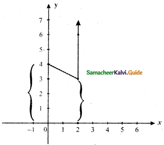 Samacheer Kalvi 11th Maths Guide Chapter 9 Limits and Continuity Ex 9.1 52
