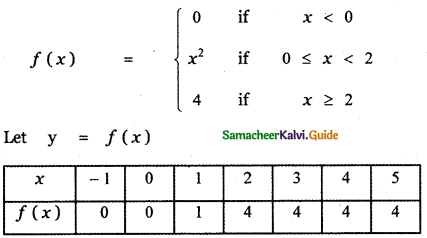 Samacheer Kalvi 11th Maths Guide Chapter 9 Limits and Continuity Ex 9.5 46