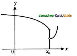 Samacheer Kalvi 11th Maths Guide Chapter 9 Limits and Continuity Ex 9.5 79