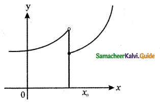 Samacheer Kalvi 11th Maths Guide Chapter 9 Limits and Continuity Ex 9.5 82