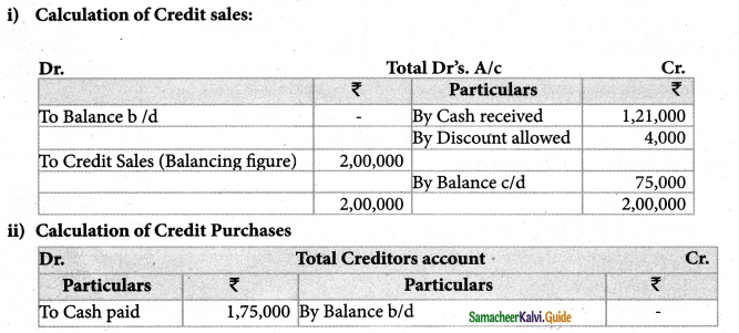 Samacheer Kalvi 12th Accountancy Guide Chapter 1 Accounts from Incomplete Records 51