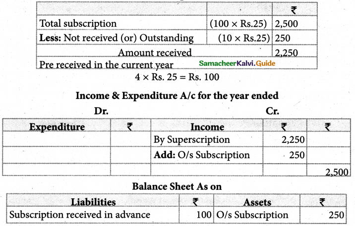 Samacheer Kalvi 12th Accountancy Guide Chapter 2 Accounts of Not-For-Profit Organisation 31
