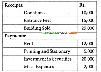 Samacheer Kalvi 12th Accountancy Guide Chapter 2 Accounts of Not-For-Profit Organisation 55