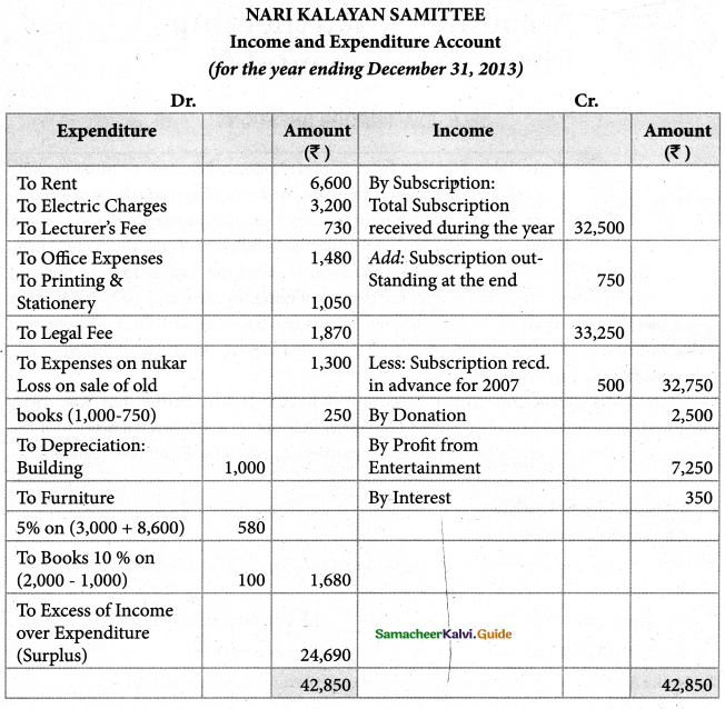 Samacheer Kalvi 12th Accountancy Guide Chapter 2 Accounts of Not-For-Profit Organisation 69