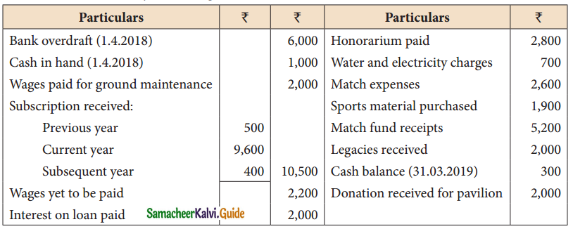 Samacheer Kalvi 12th Accountancy Guide Chapter 2 Accounts of Not-For-Profit Organisation 7