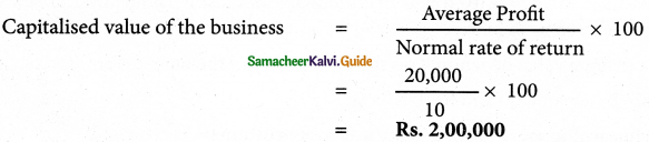 Samacheer Kalvi 12th Accountancy Guide Chapter 4 Goodwill in Partnership Accounts 14