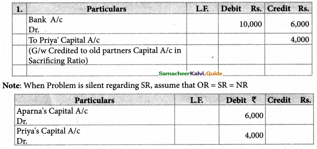 Samacheer Kalvi 12th Accountancy Guide Chapter 5 Admission of a Partner 30