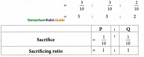 Samacheer Kalvi 12th Accountancy Guide Chapter 5 Admission of a Partner 54