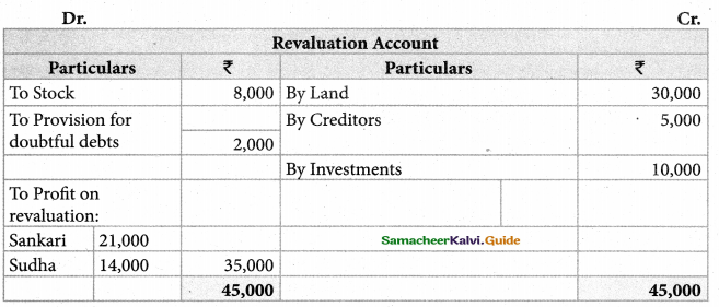 Samacheer Kalvi 12th Accountancy Guide Chapter 5 Admission of a Partner 68