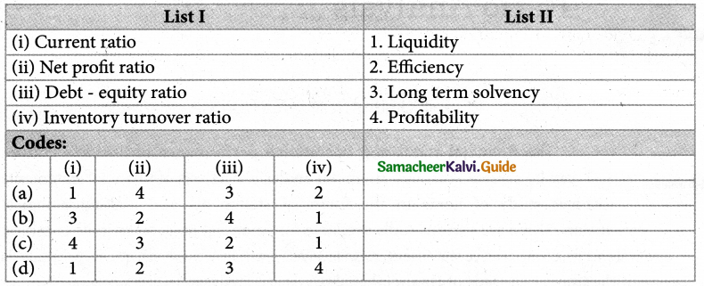 Samacheer Kalvi 12th Accountancy Guide Chapter 9 Ratio Analysis 1