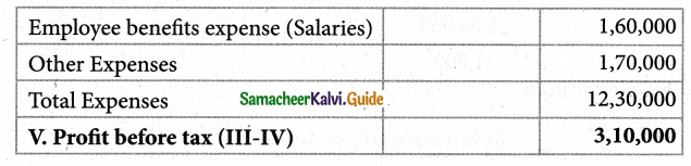 Samacheer Kalvi 12th Accountancy Guide Chapter 9 Ratio Analysis 20