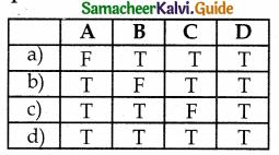 Samacheer Kalvi 12th Bio Botany Guide Chapter 8 Environmental Issues 2