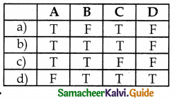 Samacheer Kalvi 12th Bio Botany Guide Chapter 8 Environmental Issues 3
