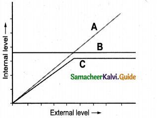 Samacheer Kalvi 12th Bio Zoology Guide Chapter 10 Organisms and Population 1