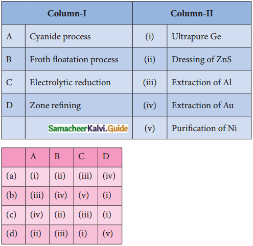 Samacheer Kalvi 12th Chemistry Guide Chapter 1 Metallurgy 1