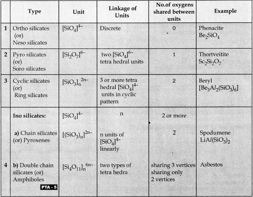 Samacheer Kalvi 12th Chemistry Guide Chapter 2 p-Block Elements – I 33