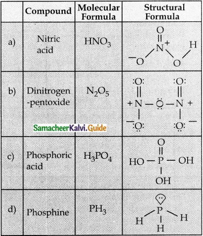 Samacheer Kalvi 12th Chemistry Guide Chapter 3 p-Block Elements – II 2