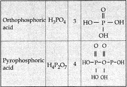 Samacheer Kalvi 12th Chemistry Guide Chapter 3 p-Block Elements – II 41