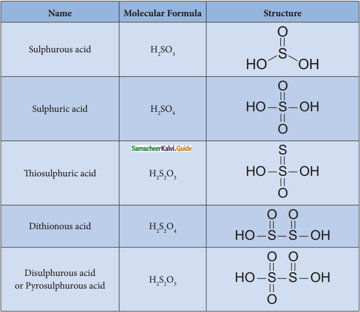 Samacheer Kalvi 12th Chemistry Guide Chapter 3 p-Block Elements – II 43