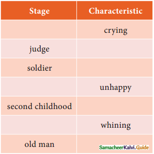 Samacheer Kalvi 12th English Guide Poem 3 All The World's A Stage 4