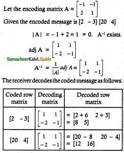 Samacheer Kalvi 12th Maths Guide Chapter 1 Applications of Matrices and Determinants Ex 1.1 42