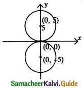Samacheer Kalvi 12th Maths Guide Chapter 5 Two Dimensional Analytical Geometry - II Ex 5.1 1