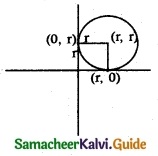 Samacheer Kalvi 12th Maths Guide Chapter 5 Two Dimensional Analytical Geometry - II Ex 5.1 2