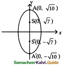 Samacheer Kalvi 12th Maths Guide Chapter 5 Two Dimensional Analytical Geometry - II Ex 5.2 18