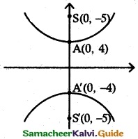 Samacheer Kalvi 12th Maths Guide Chapter 5 Two Dimensional Analytical Geometry - II Ex 5.2 20