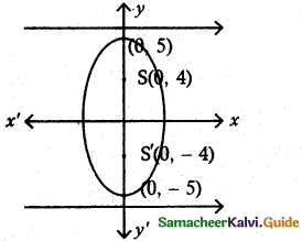 Samacheer Kalvi 12th Maths Guide Chapter 5 Two Dimensional Analytical Geometry - II Ex 5.2 6