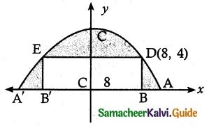 Samacheer Kalvi 12th Maths Guide Chapter 5 Two Dimensional Analytical Geometry - II Ex 5.5 2